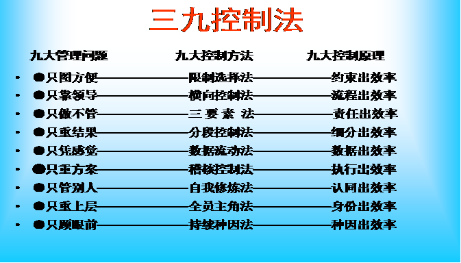 精益生产事业部 赢在执行，驻厂式培训推动制造企业变革